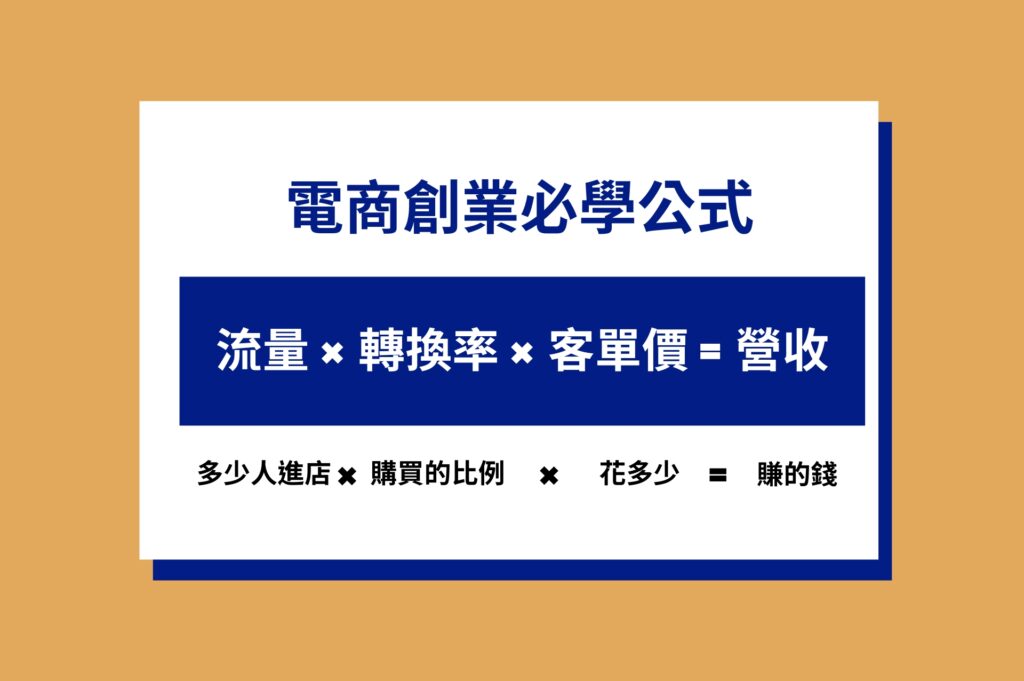 創業必學公式