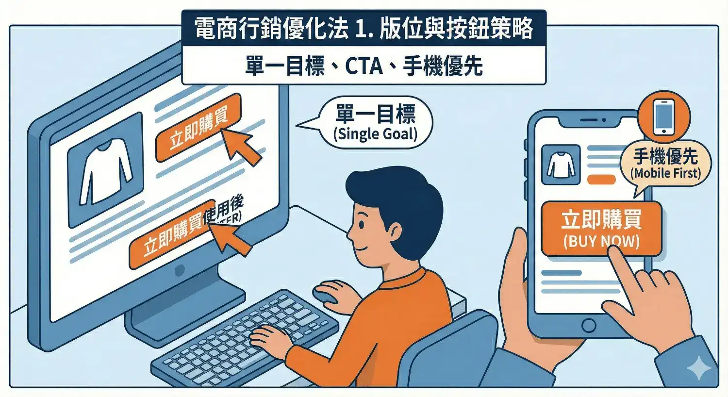 電商行銷CTA