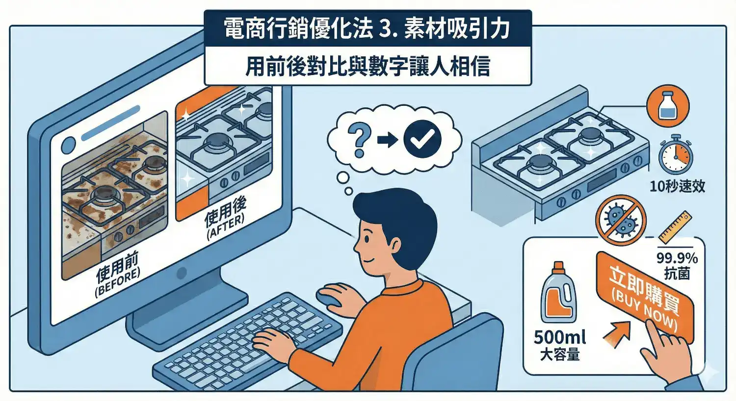 電商行銷要優化素材