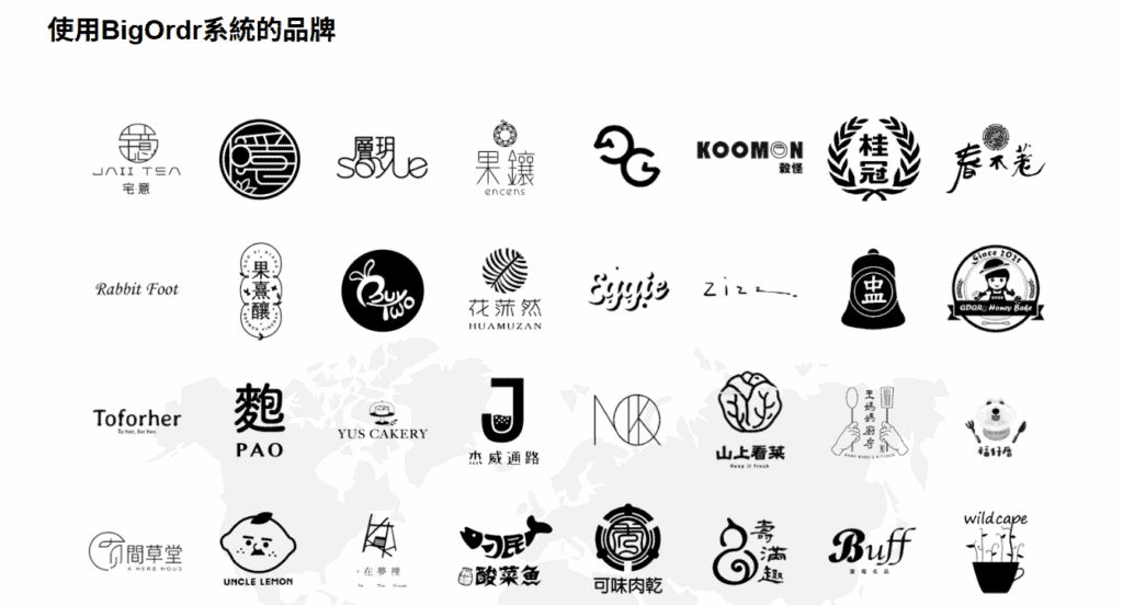 Bigordr電商網站開店平台截圖