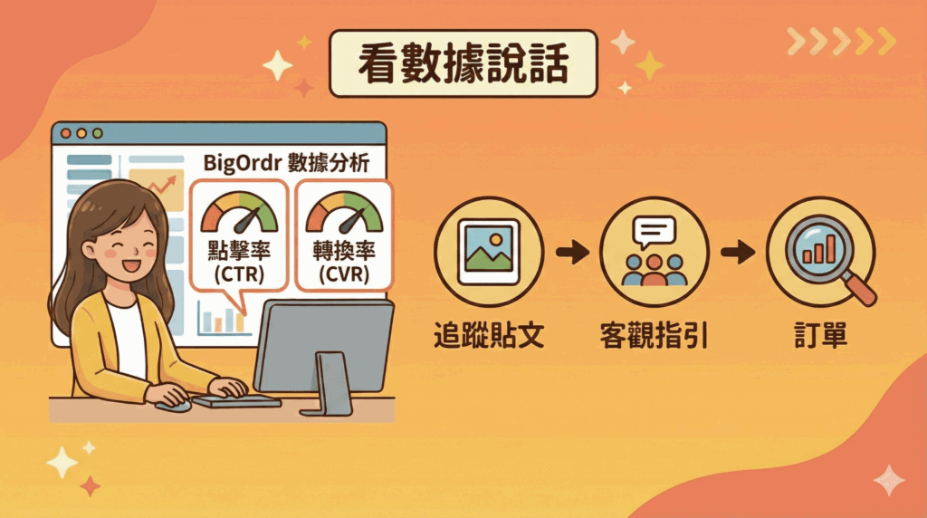 靠感覺，不如靠數據，避免走錯路還不知道。