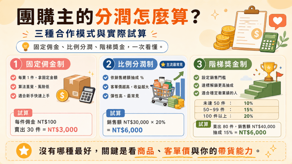 團購主分潤法,一看就懂
