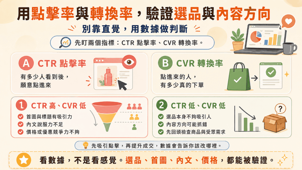 看數據,讓團購主調整更有方向