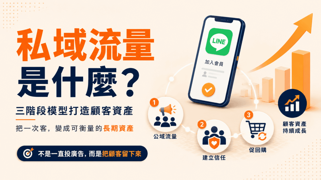 私域流量是什麼?三階段模型打造能衡量成效的顧客資產